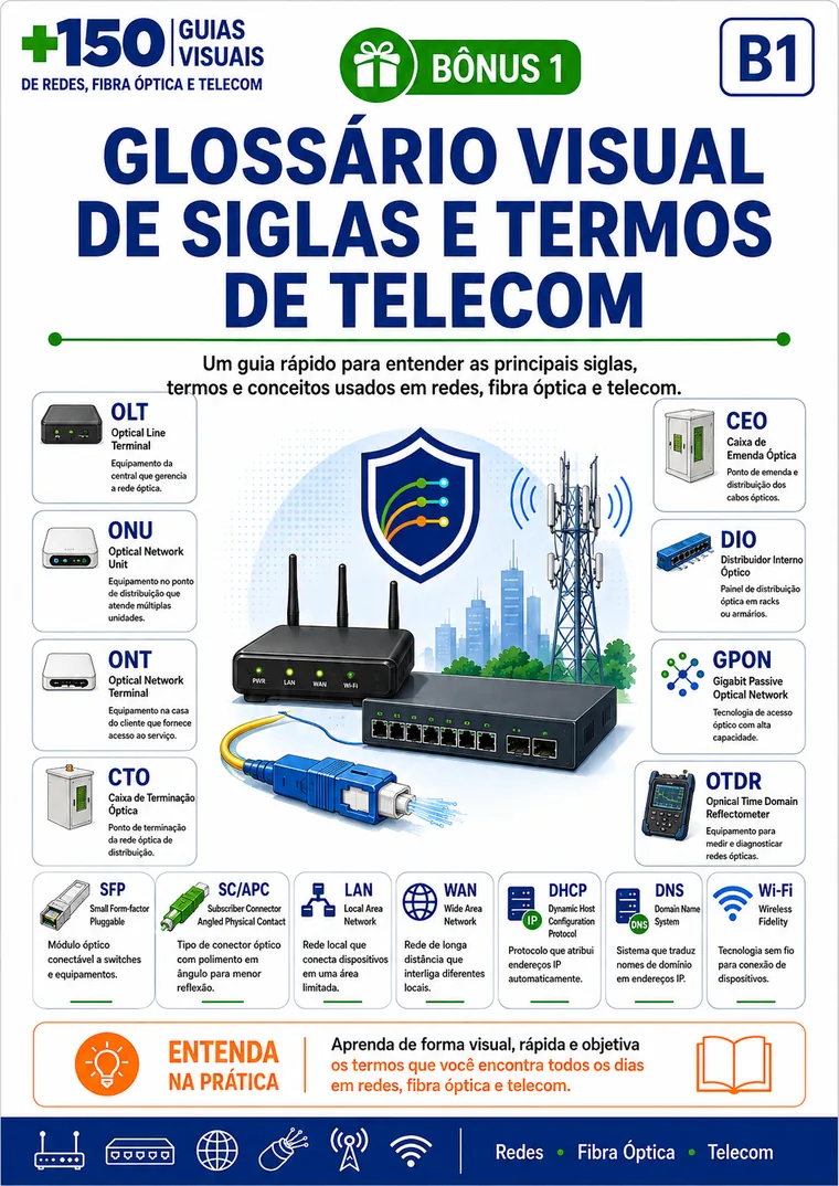 Glossário de Siglas e Termos de Telecom