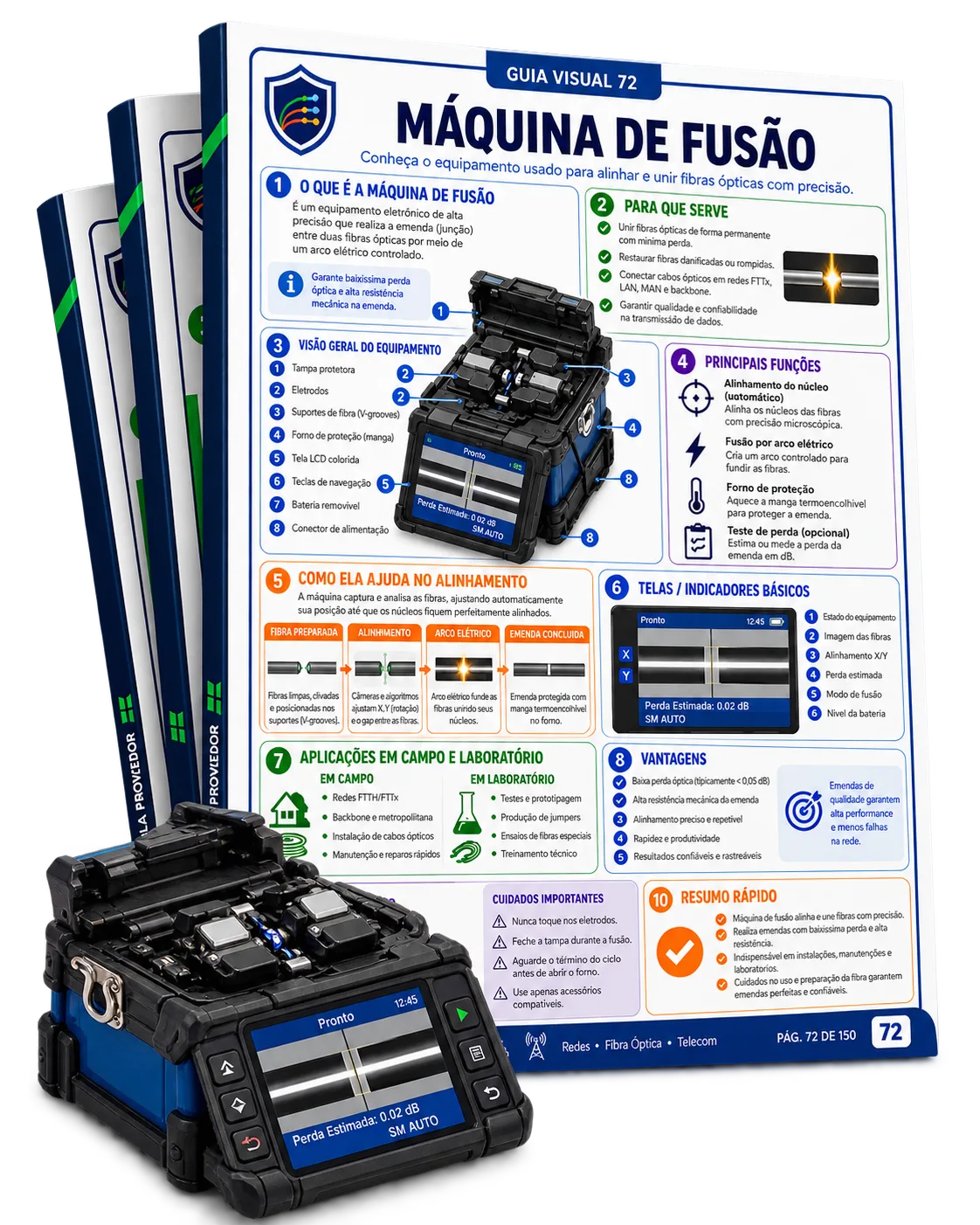 Exemplo de guia visual: máquina de fusão